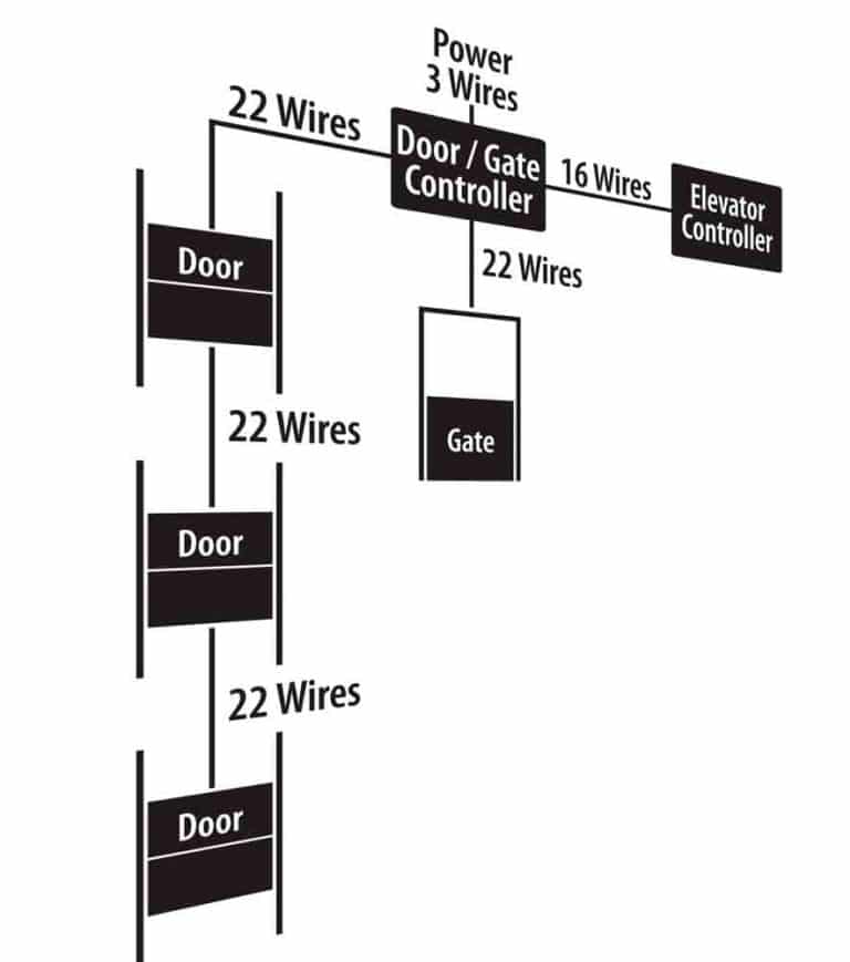 Freight Elevator Car Meaning