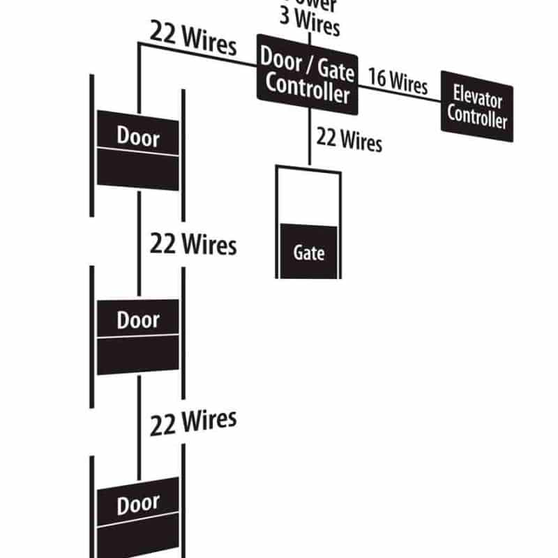 Freight-Elevator-Door-Control-An-Opportunity