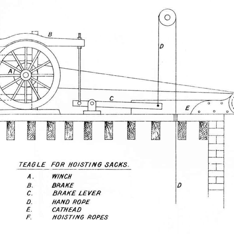 Hoists-Teagles-and-Safety-in-the-Early-20th-Century-Part-One