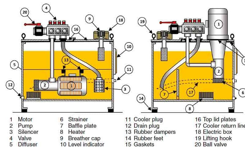 Hydraulic-Elevators-Configuring-the-Power-Unit-Part-II