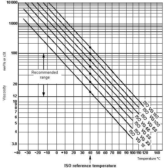 Hydraulic-Elevators-Configuring-the-Power-Unit-Part-II-Figure-4