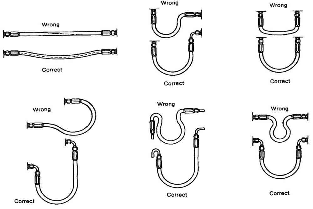 Hydraulic-Elevators-Configuring-the-Power-Unit-Part-II-Figure-9
