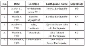 Japan-in-the-Aftermath-How-the-Industry-Handled-The-Great-Quake-The-State-of-Elevator-and-Escalator-Restoration