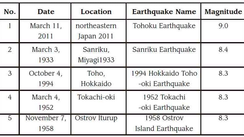 Japan-in-the-Aftermath-How-the-Industry-Handled-The-Great-Quake-The-State-of-Elevator-and-Escalator-Restoration