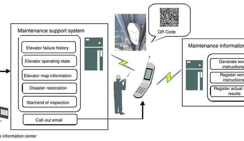 Maintenance-Support-Tools-for-Elevator-Equipments-that-use-Cellular-Phones