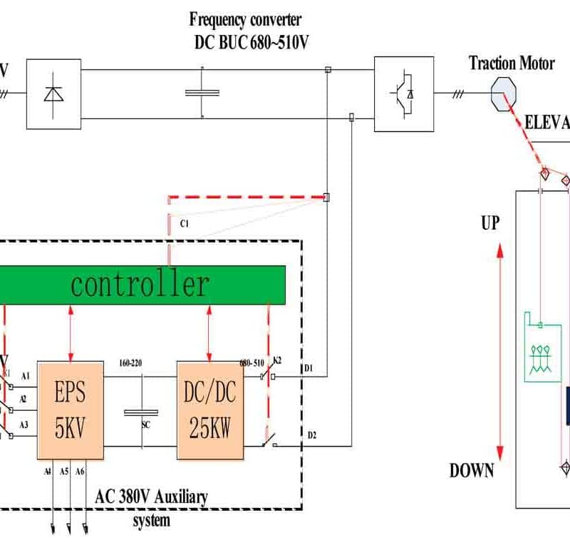 Research-on-Elevator-Control-Method