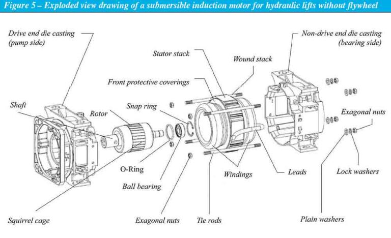 Submersible Electric Motors for Hydraulic Lifts