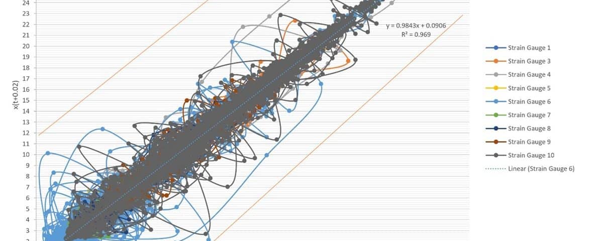 Construction Of Poincare Space Map And Phase Plan Map For Escalators ...