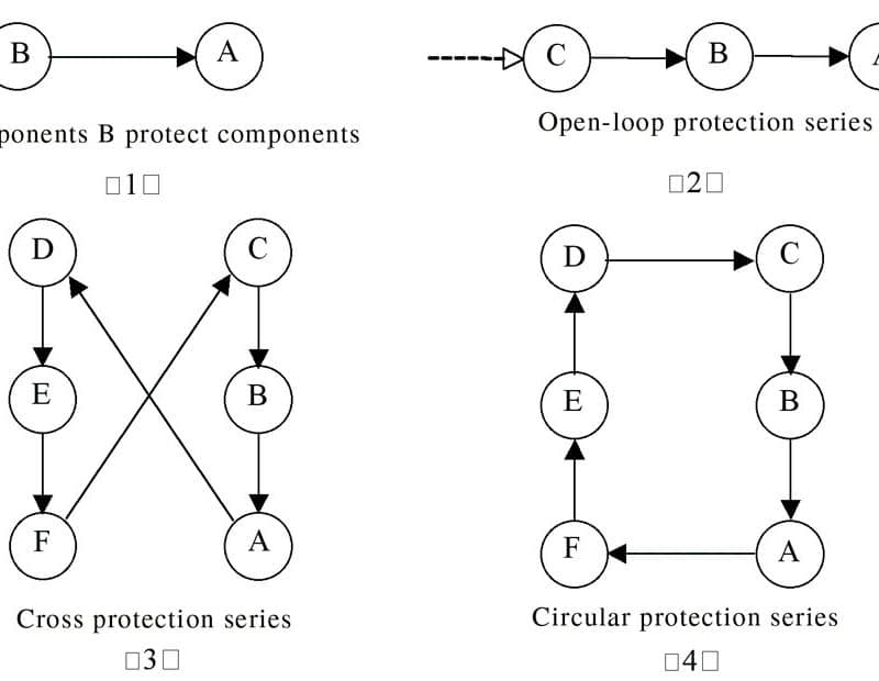 How-Elevator-Door-Interlocks-and-Brake-Circuits