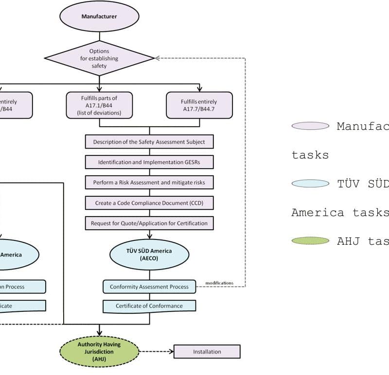 How-an-AECO-Acts-as-a-Facilitator