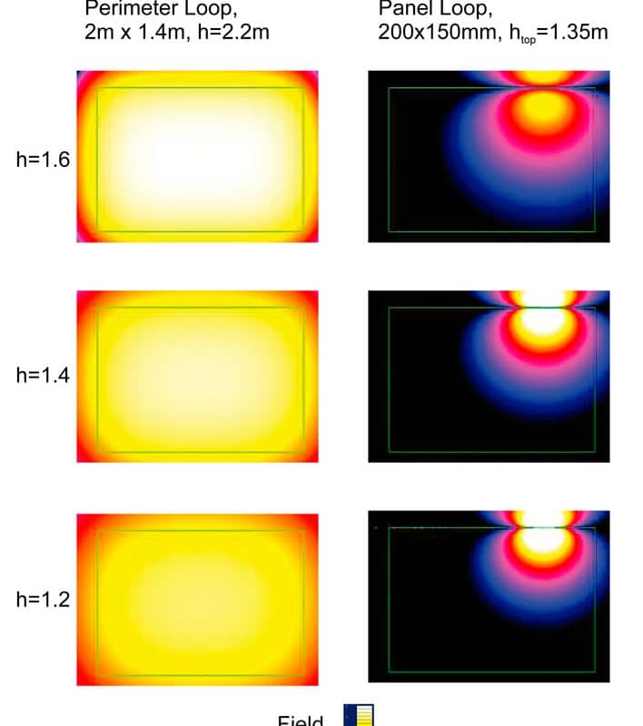 Induction-Loops-That-Only