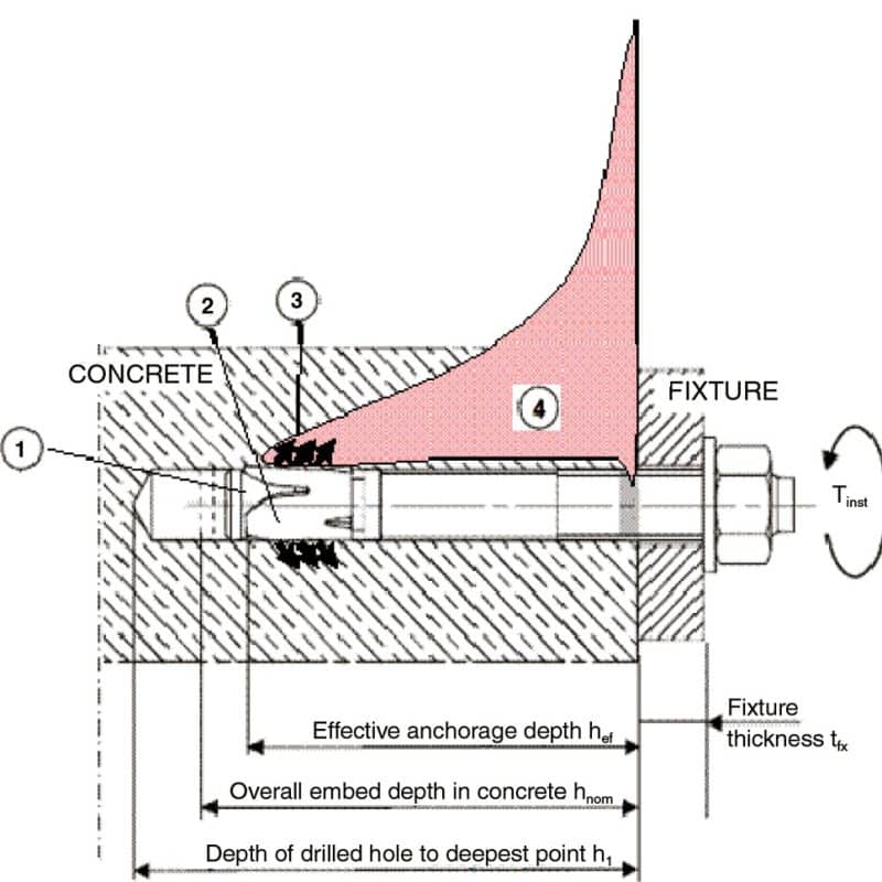 Practical-Stress-Behavior-of-Complete-Rail-Fastening-Systems