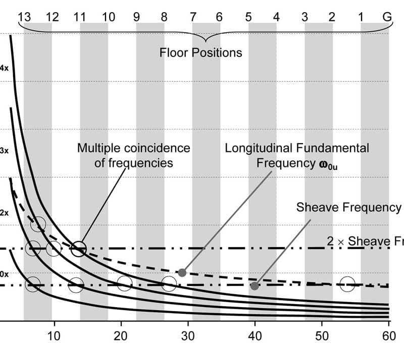 Rope-Dynamics-Figure-6