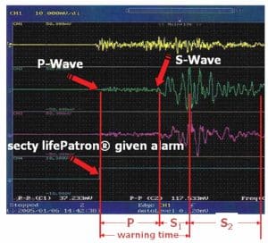 LifePatron® Advanced Earthquake Warning System