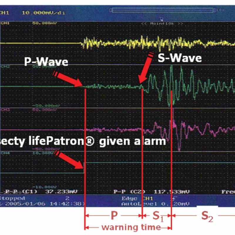 LifePatron® Advanced Earthquake Warning System