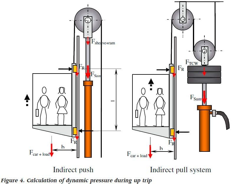 Importance-of-Thermal-Balance-for-Hydraulic-Elevators