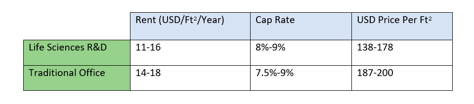 Life-Sciences-Real-Estate-Update-submitted-Table