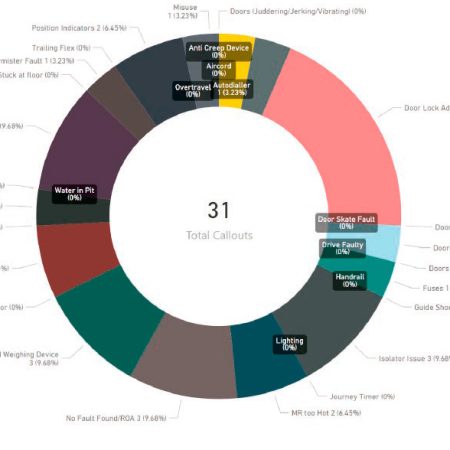 The-Use-of-IoT-Technology