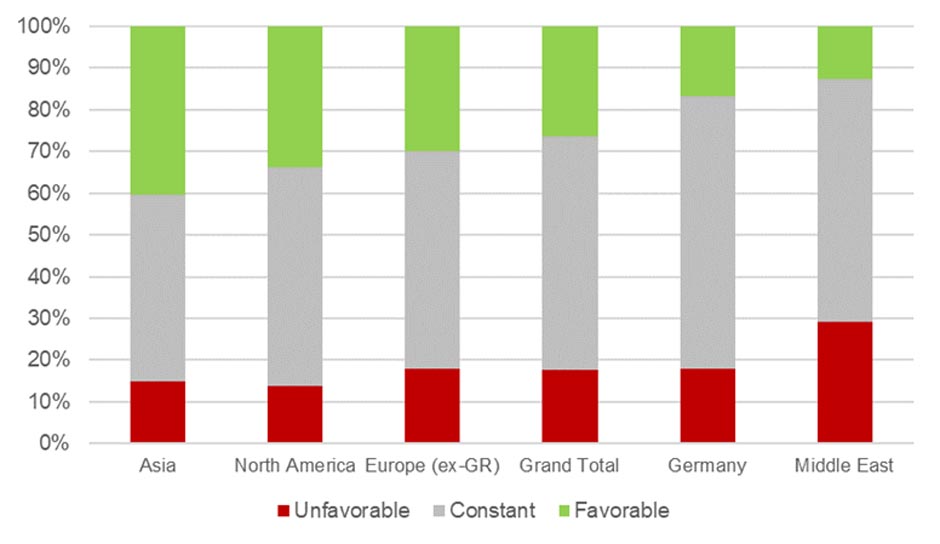 COVID-19 Impact, Outlook-03