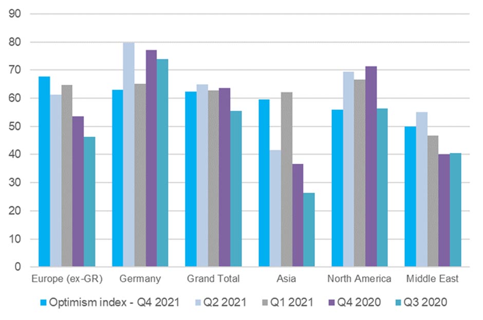 COVID-19 Impact, Outlook-06