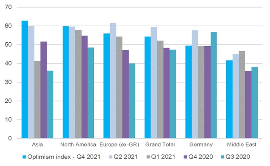 COVID-19 Impact, Outlook-07