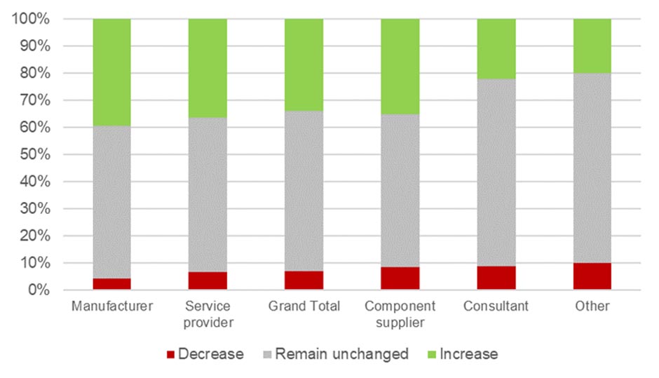 COVID-19 Impact, Outlook-10
