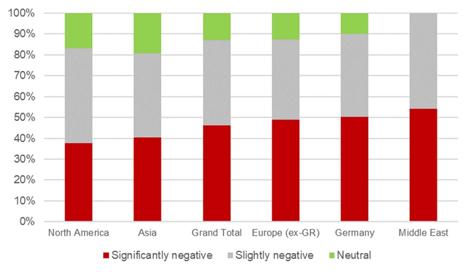 COVID-19 Impact, Outlook-11