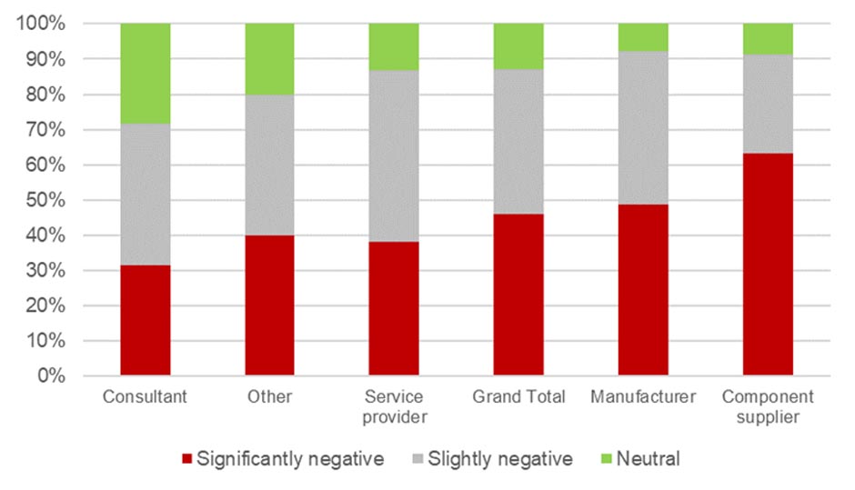 COVID-19 Impact, Outlook-12