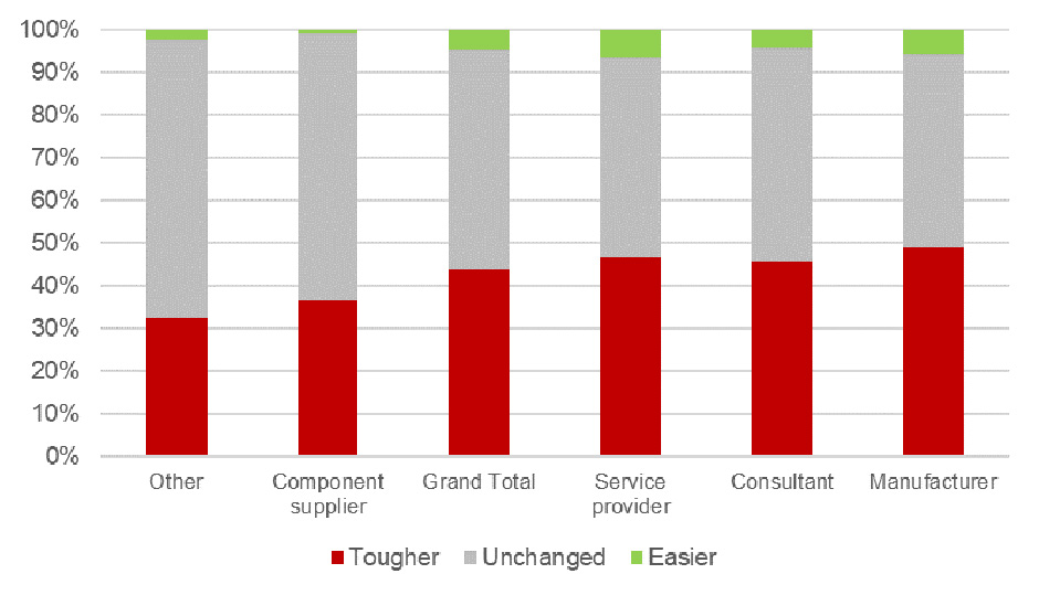 COVID-19 Impact, Outlook-14