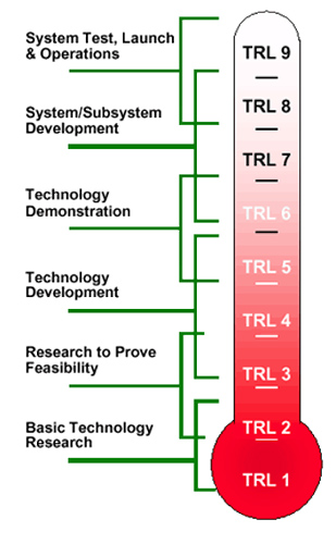 ELA Conference 2022 - Figure 1
