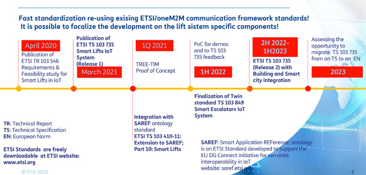 ELA Conference 2022 - Figure 2