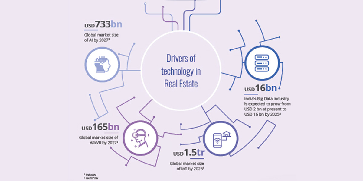 Real Estate 3.0