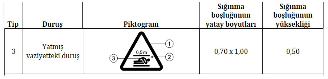 Some Proposals for MRL Systems Table
