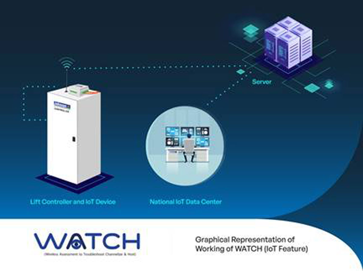 Advanced Intelligent Software Introduced Advanced Intelligent Software Introduced
