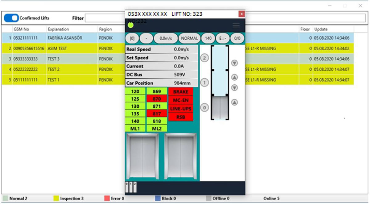 Development of Lift Control Systems