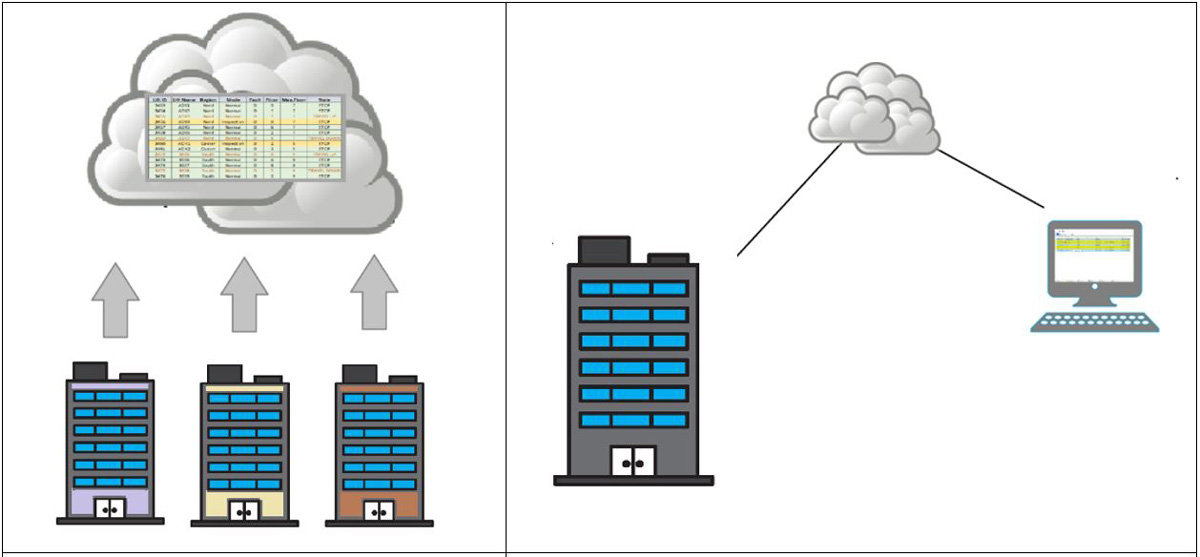 Development of Lift Control Systems