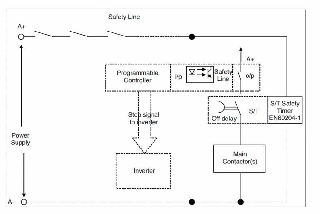 Electrically Based Intelligent Escalator Braking Systems