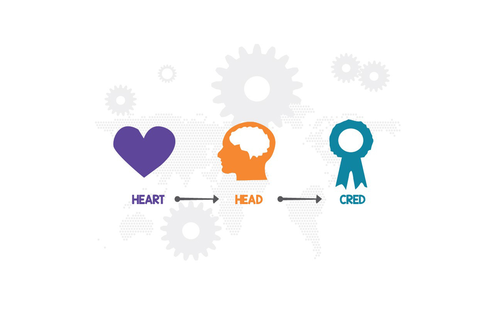 The Behaviour Change Cultivator