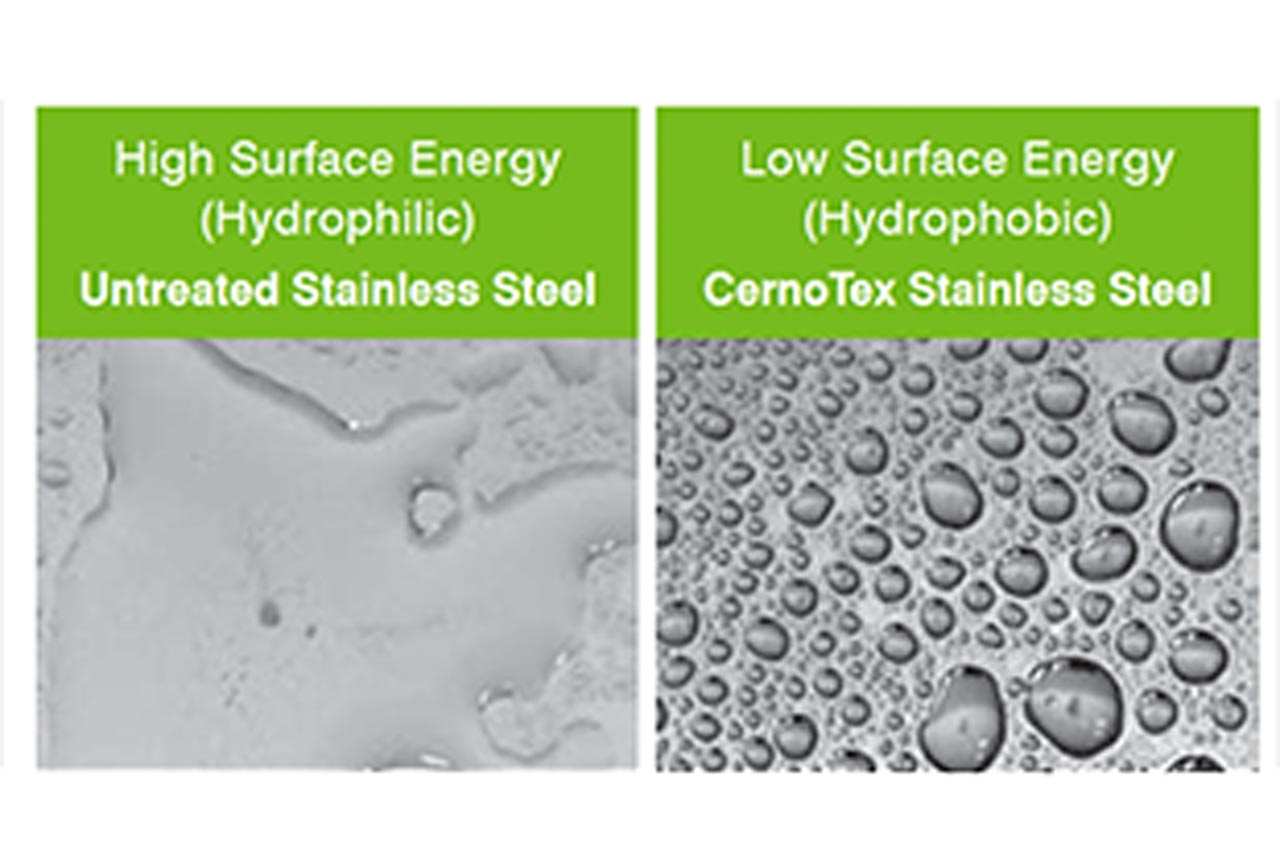 Sustainable, Protected and High-Tech - CernoTex