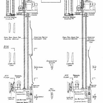 The History of Operatorless Elevators: Traffic Control Systems I - Figure 1
