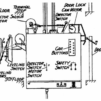Car components