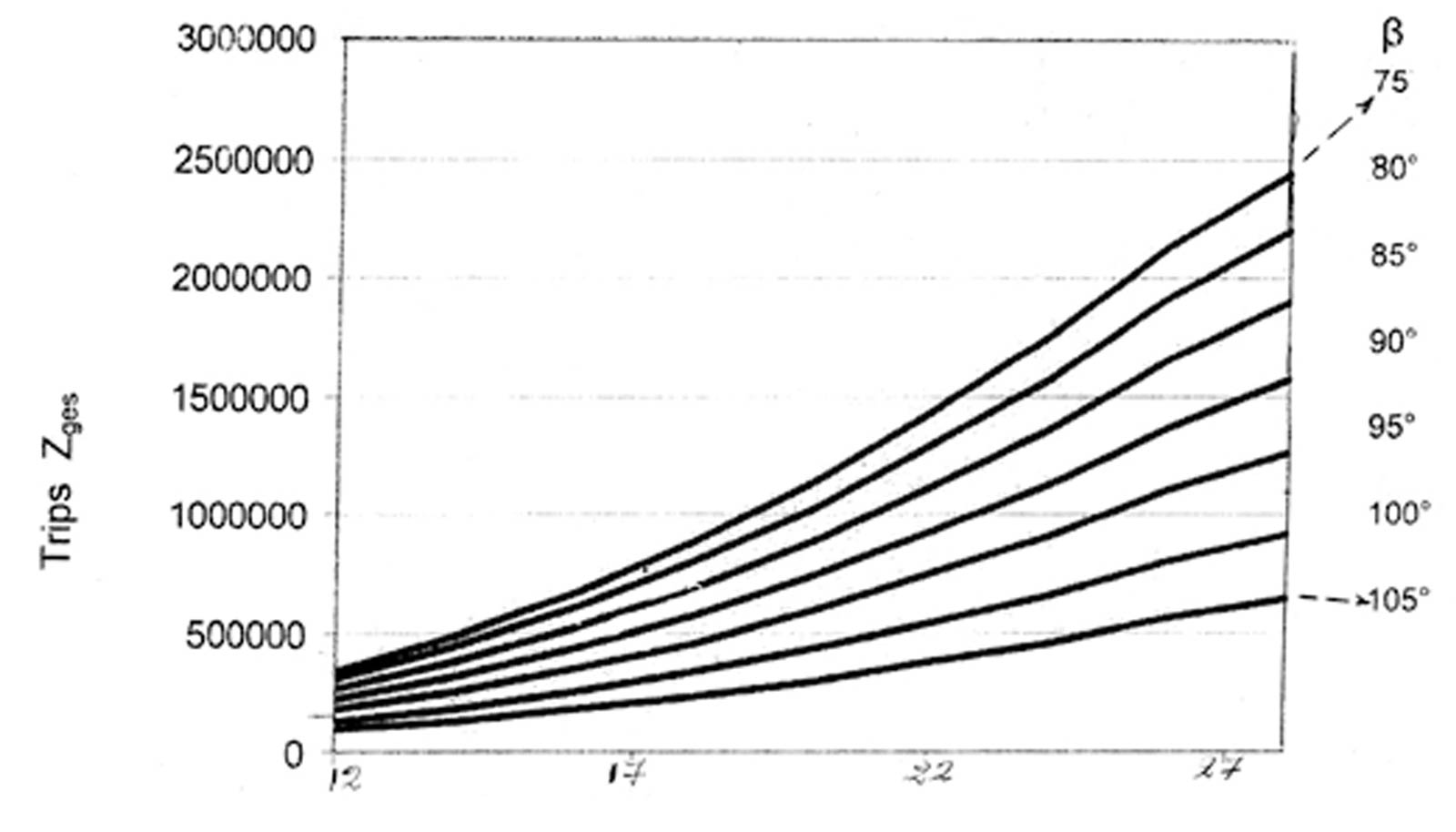 Estimating Lifetime Of Elevator Ropes
