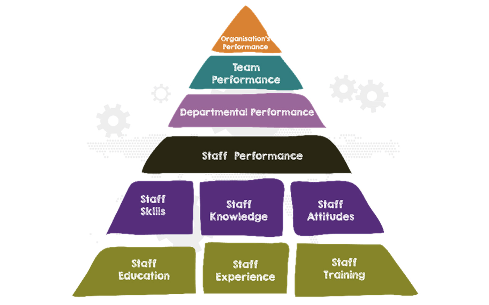 How To Evaluate Training