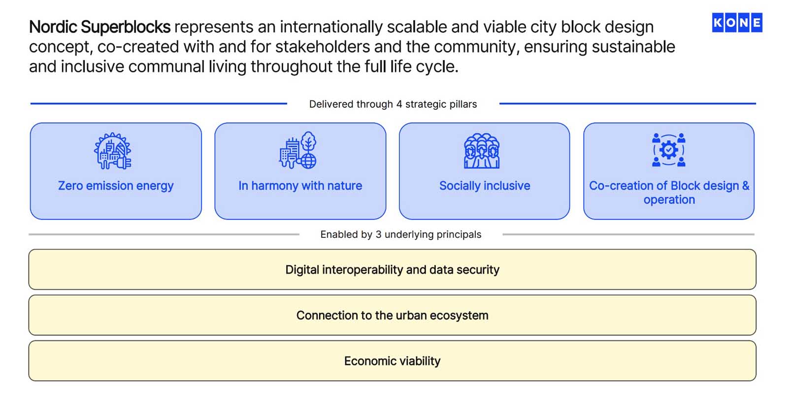 Exploring a Greener Future
