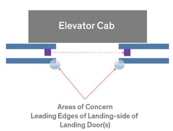 Increased Safety for Elevator Doors -01