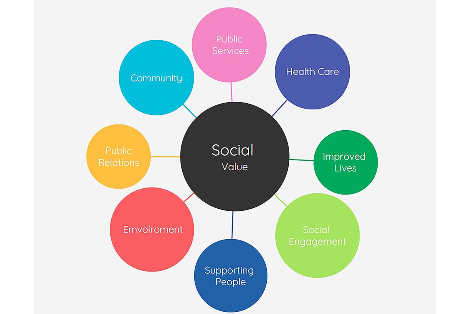 The Social Value Act The Social Value Act
