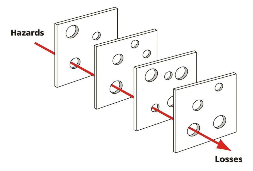 Rope-Specific Pressure
