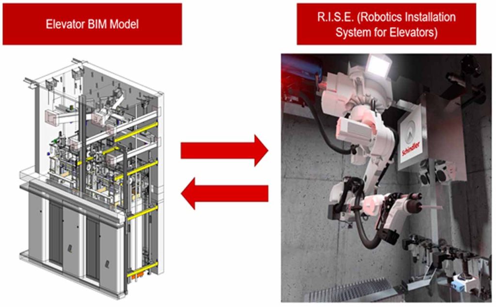 Technology Redefining the Future of Elevator Installation Methods for High-Rise Buildings - Figure 11