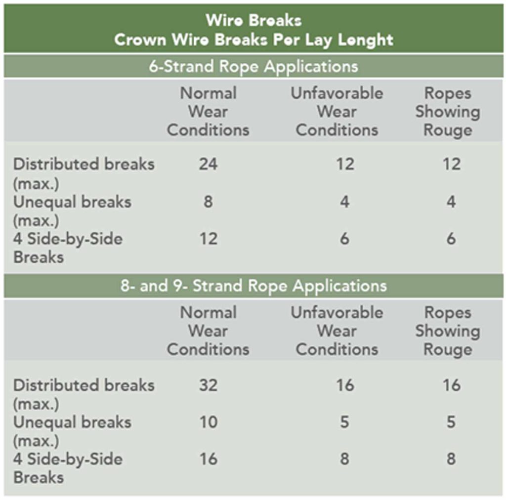 Corrosion in Vertical-Transportation Equipment