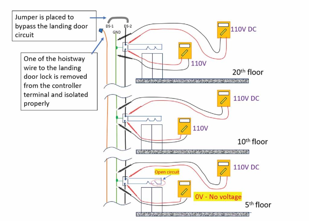 Elevator Troubleshooting With Focus on Doors